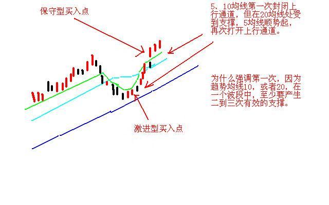 所有关于“T+0”的技巧都在这了（附做T公式），这是一篇迄今为止我认为最好的“做T文章”值得珍藏