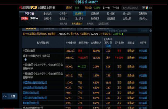 中国股市：为什么中石油一直在盈利，股价却涨不上去现在是否存在价值，值得我们投资者抄底