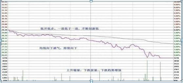 主力最害怕的一种人：一辈子只投资一只股票，日日来回操作，从不满仓却赚得盆满钵满，全靠这5大技巧