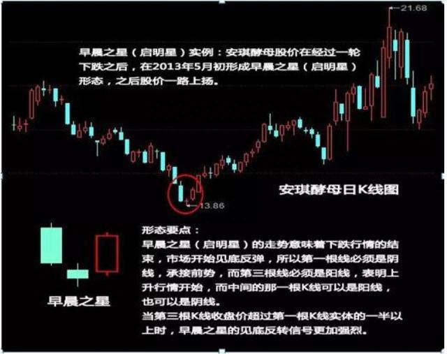 我是如何从亏损70万到赚回960万，全靠坚守“一根巨阳头顶光，尾市抢盘我清仓”，几乎逃过所有的下跌