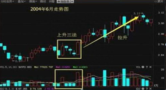 投资的本质：为什么股价持续下跌散户坚定持有甚至补仓不放，而稍微一涨却拿不住马上卖出深思