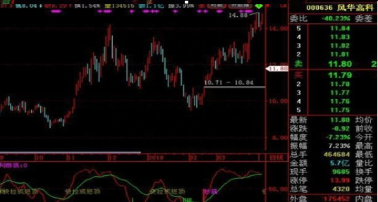 A股：1000股5块钱的股票和500股10块钱的股票，有什么区别读懂了解整个股市的本质