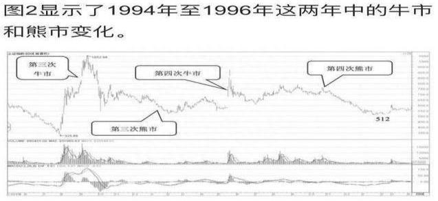 历史八次牛市规律告诉你：中国股市有很多3元价格以下的股票，可否买入坐等牛市来临作为投资者怎么看