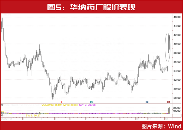 但斌刚刚锁定医药“新目标”，刘益谦“操盘”药企暴赚30亿，彻底火了的医药股，还有哪些投资机会