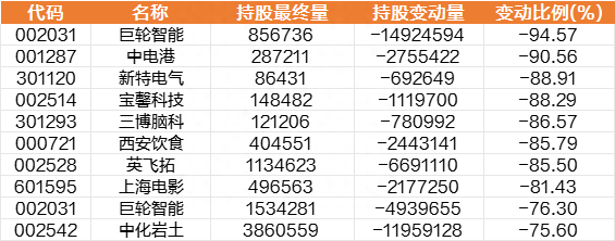 一周透市：A股跌逾3%，一级行业全军覆没！反腐风暴下6只医药股挤进牛股TOP10，机构火线调研！盟固利引爆新股行情