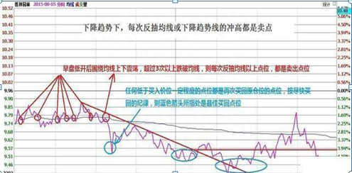 一支个股亏损30%，需要补仓拉低成本还是马上清仓卖掉原来这样操作可以回本，点醒1.5亿亏损散户