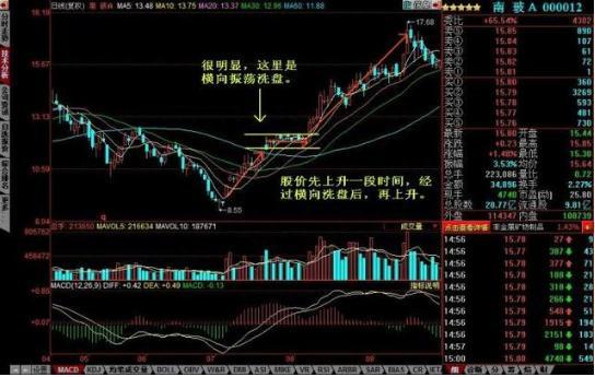 主力洗盘为什么不让股价有效跌破重要均线，这一文终于讲透彻了，我整整读了10遍，太精辟了