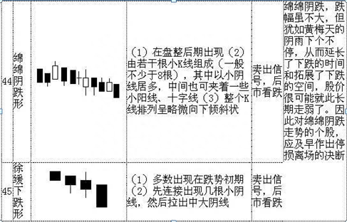 K线入门基础知识大全，勤背诵，知买点，晓出货，教你最“笨”的方式赚最多的钱，值得大家收藏学习