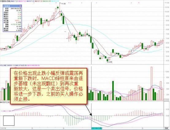 终于有人把MACD的秘密说透彻了，自称20年没亏过只看一根“红绿柱”，买小卖小，缩头缩脚