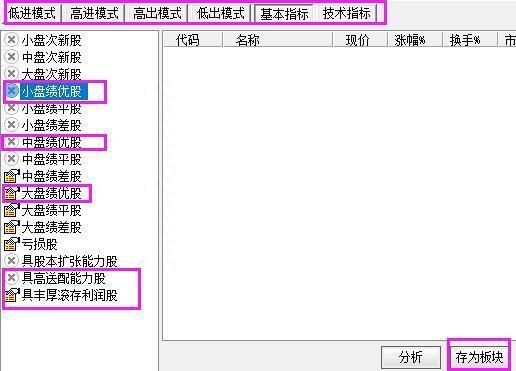 三年内从亏损150万到获利近760万，我只坚持：线上阴线满仓买，线下阳线清仓抛，看懂持股不慌