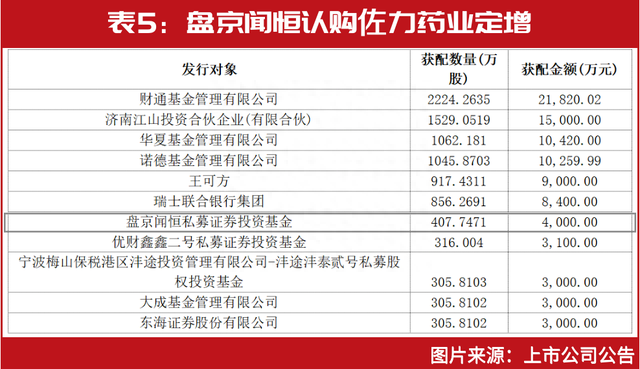 但斌刚刚锁定医药“新目标”，刘益谦“操盘”药企暴赚30亿，彻底火了的医药股，还有哪些投资机会