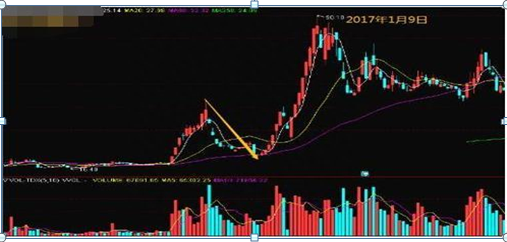 中国股市：庄家砸盘到跌停难道仅仅为了出货吗持股的股民应该怎么办才能获利出逃