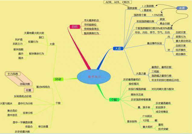 股市中永恒的黄金定律：成交量决定个股走势，只需看一眼便能分清主力“洗盘”还是“出货”