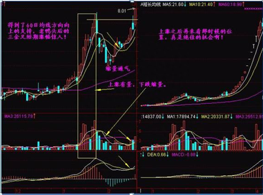 终于有A股高手发声了：假如这是第六次牛市，1.9亿股民最后的结局是怎样的那么现在大盘是怎么阶段