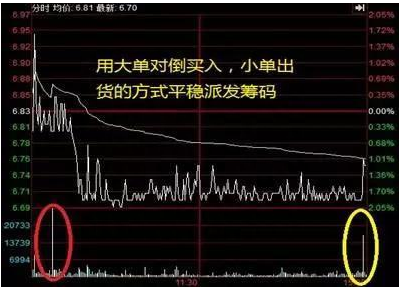 龙虎榜大佬讲透股市：股市持续有大单买入，但股价却不断下跌，这意味着什么请先看懂再入市