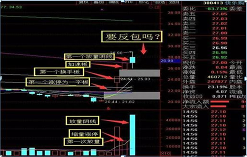 国内“隔夜短做”最牛股民：15年来只找“涨停后的首根阴线”来做！本金翻60倍！主力根本毫无办法！绝望