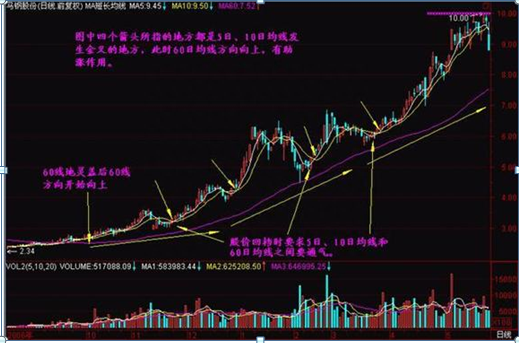 终于有A股高手发声了：假如这是第六次牛市，1.9亿股民最后的结局是怎样的那么现在大盘是怎么阶段