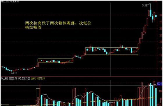 我是如何从亏损70万到赚回960万，全靠坚守“一根巨阳头顶光，尾市抢盘我清仓”，几乎逃过所有的下跌