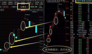 3分钟彻底搞懂“抓涨停股战法”从未被套，一招教你十拿九稳的躺着数涨停板，谨记一招买进就涨