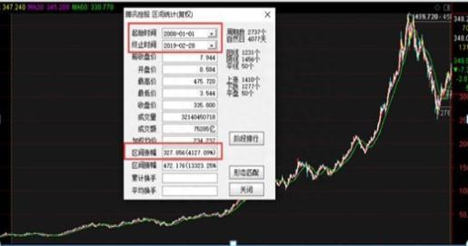 厦大女博士罕见发言：股民11年前投资了腾讯股票10万元，现在总分红有多少呢原来这才叫真正的价值投资