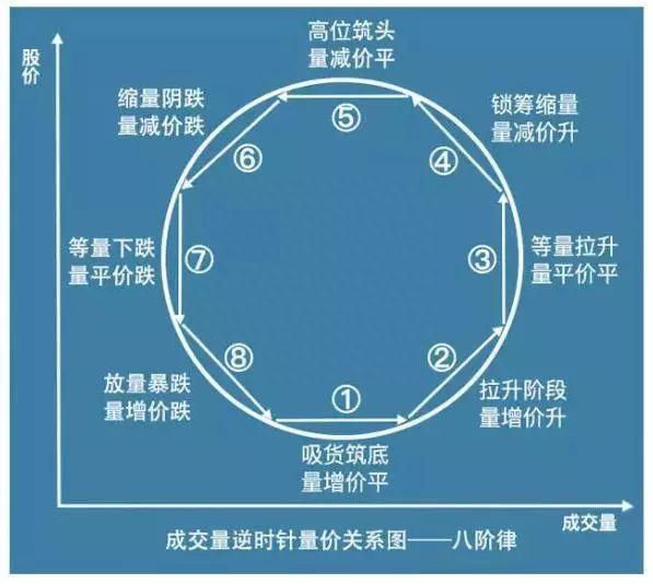 一只股票巨量涨停，第二天往往低开，意味着什么终于有人敢说出真相了，点醒1.8亿迷茫股民