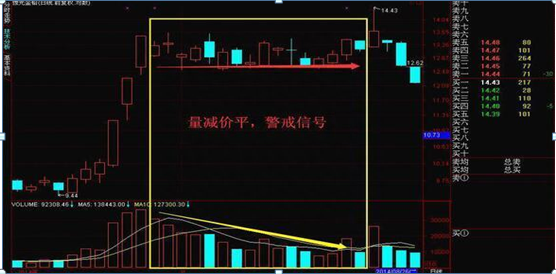 股票“无量下跌”说明什么一直搞不清楚，现在终于有人说透彻了，原来“无量顶下跌，后市或大涨”