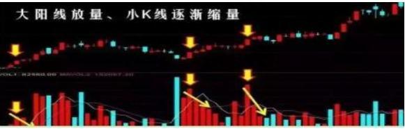 我是如何从亏损70万到赚回960万，全靠坚守“一根巨阳头顶光，尾市抢盘我清仓”，几乎逃过所有的下跌