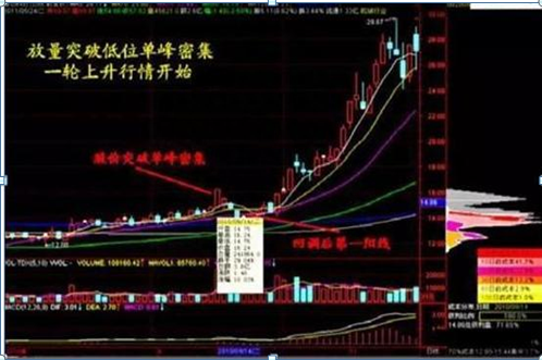 中国股市：为什么80%的散户炒股都赔钱因为他们连“筹码集中度达到12%”意味着什么都不了解