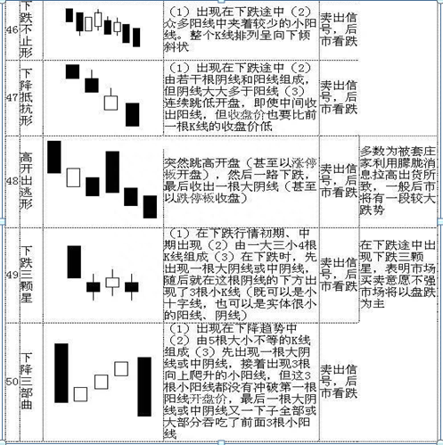 K线入门基础知识大全，勤背诵，知买点，晓出货，教你最“笨”的方式赚最多的钱，值得大家收藏学习