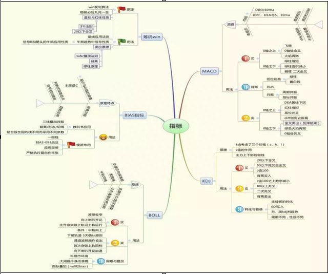 历史八次牛市规律告诉你：A股3000点后，能买入3元左右的低价股，一直持有到牛市结束吗赚多少