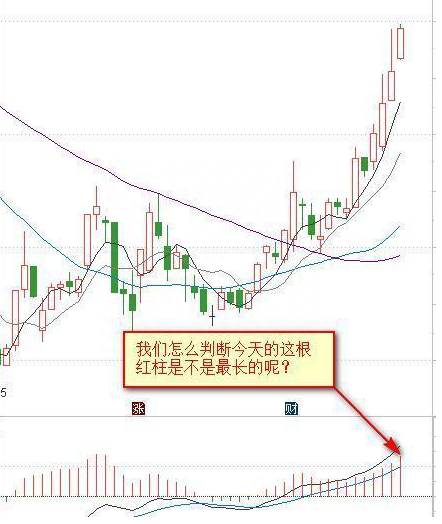 真正的高手都是一招通吃股市：新手看金叉死叉，高手看“红绿柱”，一天不出现，一天不交易