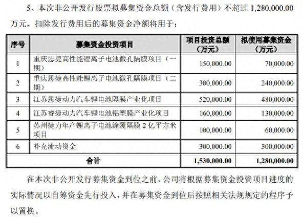 88万股民懵了！格力第一大股东100%质押股票：会爆仓吗2400亿“隔膜茅”出手：又一百亿级定增来了