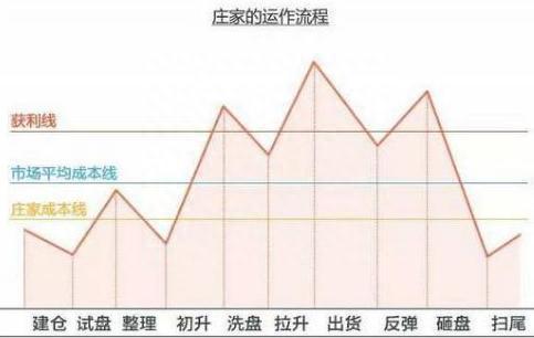 中国股市：为什么一支股票可以一直下跌，难道庄家亏损也要套现原来钱是这样亏没的