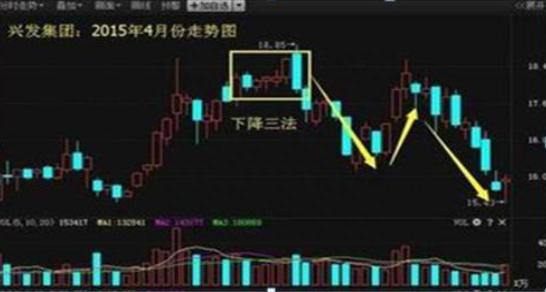 投资的本质：为什么股价持续下跌散户坚定持有甚至补仓不放，而稍微一涨却拿不住马上卖出深思