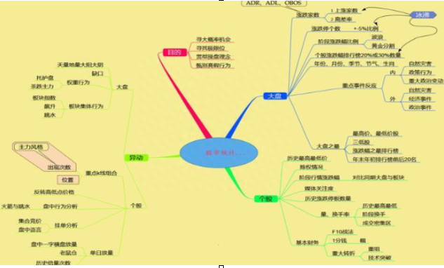 A股：1000股5块钱的股票和500股10块钱的股票，有什么区别读懂了解整个股市的本质