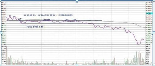 股票深套10万，还有20万资金，现在怎么处理是“越跌越买”还是“马上清仓”原来这样操作可以回本