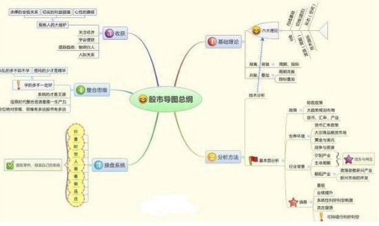 股市中永恒的黄金定律：成交量决定个股走势，只需看一眼便能分清主力“洗盘”还是“出货”