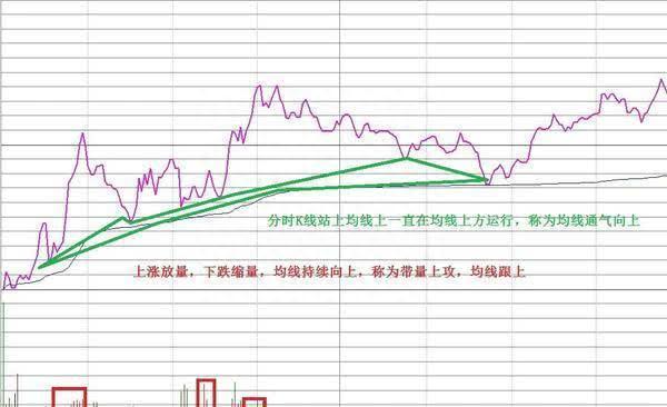 国内“做T”第一牛人：下跌5%买入，上涨5%卖出，反复做T，2年本金翻55倍！主力对此毫无办法