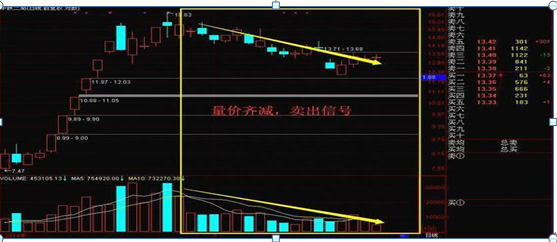 股票“无量下跌”说明什么一直搞不清楚，现在终于有人说透彻了，原来“无量顶下跌，后市或大涨”