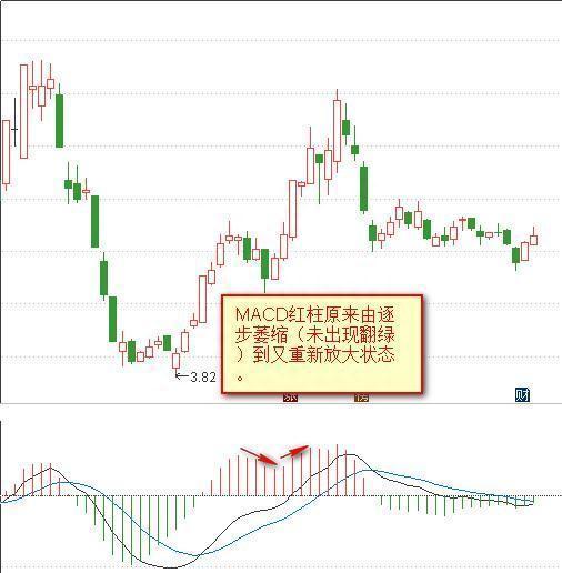 终于有人把MACD的秘密说透彻了，自称20年没亏过只看一根“红绿柱”，买小卖小，缩头缩脚