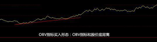 细说买入股票前为什么要看一眼“OBV”原来买卖的精髓都在这里，这是我见过非常有深度的一篇文章