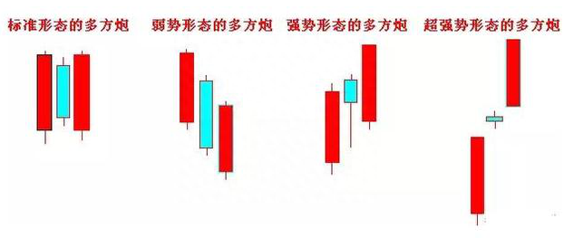 股票跌到新低，为什么还有主力资金卖出牢记“5种十字星”，准确把握股票反转机会，不再被主力血洗出局