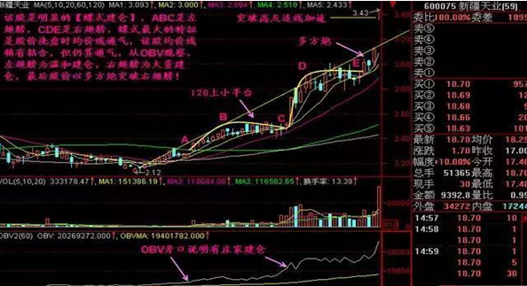 A股市场：股价持续上涨，主力资金却在不断流出，究竟出现什么问题散户看完直呼“套路深”