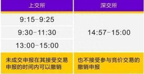 “集合竞价10分钟”预测全天股市升跌！教你正确认识“集合竞价”，领悟其细节，轻松知买卖！