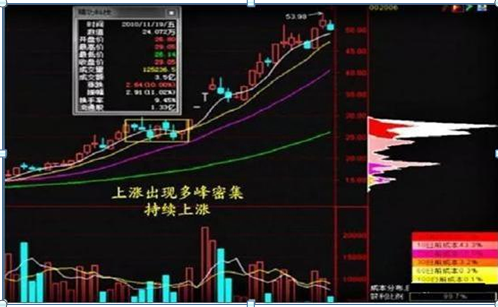 中国股市：为什么80%的散户炒股都赔钱因为他们连“筹码集中度达到12%”意味着什么都不了解