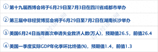 早财经丨美媒曝拜登政府考虑对华实施新的芯片制裁；今年来已有近20城放松限购政策；离岸人民币汇率盘中跌至7.27附近