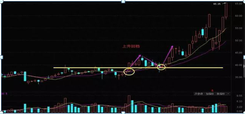 终于有A股高手发声了：假如这是第六次牛市，1.9亿股民最后的结局是怎样的那么现在大盘是怎么阶段