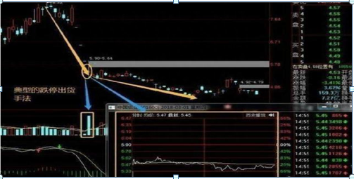 中国股市：庄家砸盘到跌停难道仅仅为了出货吗持股的股民应该怎么办才能获利出逃