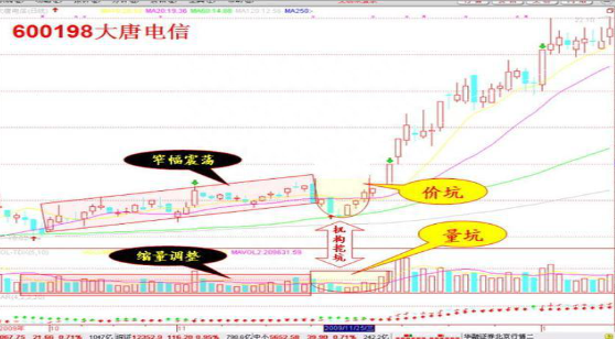 投资的本质：为什么股价持续下跌散户坚定持有甚至补仓不放，而稍微一涨却拿不住马上卖出深思