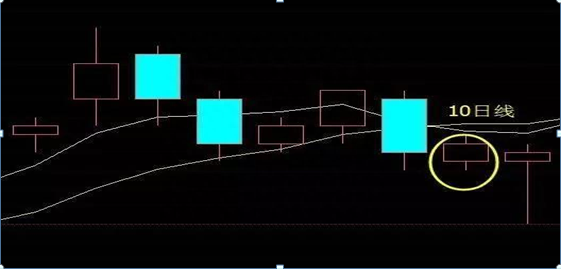 真正炒股厉害的一种人：一只股票亏损50%，还用不用加仓摊薄成本不想退出股市务必多看几遍